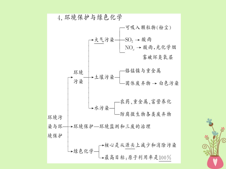 四川省成都市高中化学