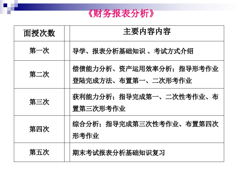 财务报表分析形考作业要求