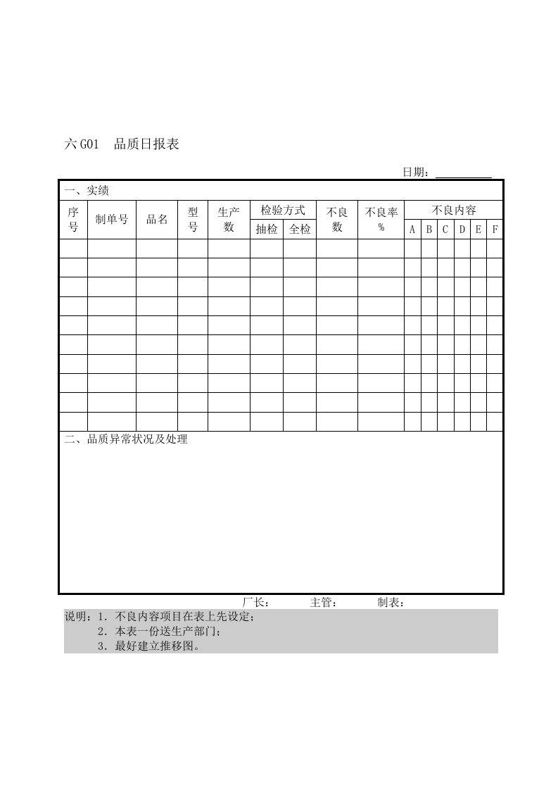 产品品质管理记录表