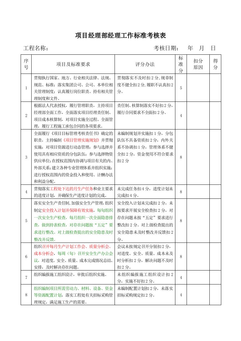 项目经理部工作标准考核表