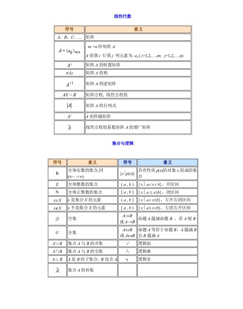 高等数学符号列表