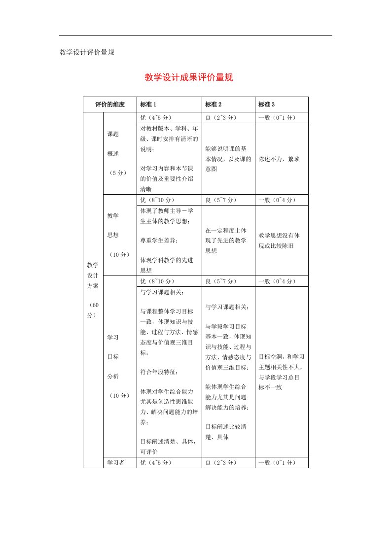 教学设计评价量规