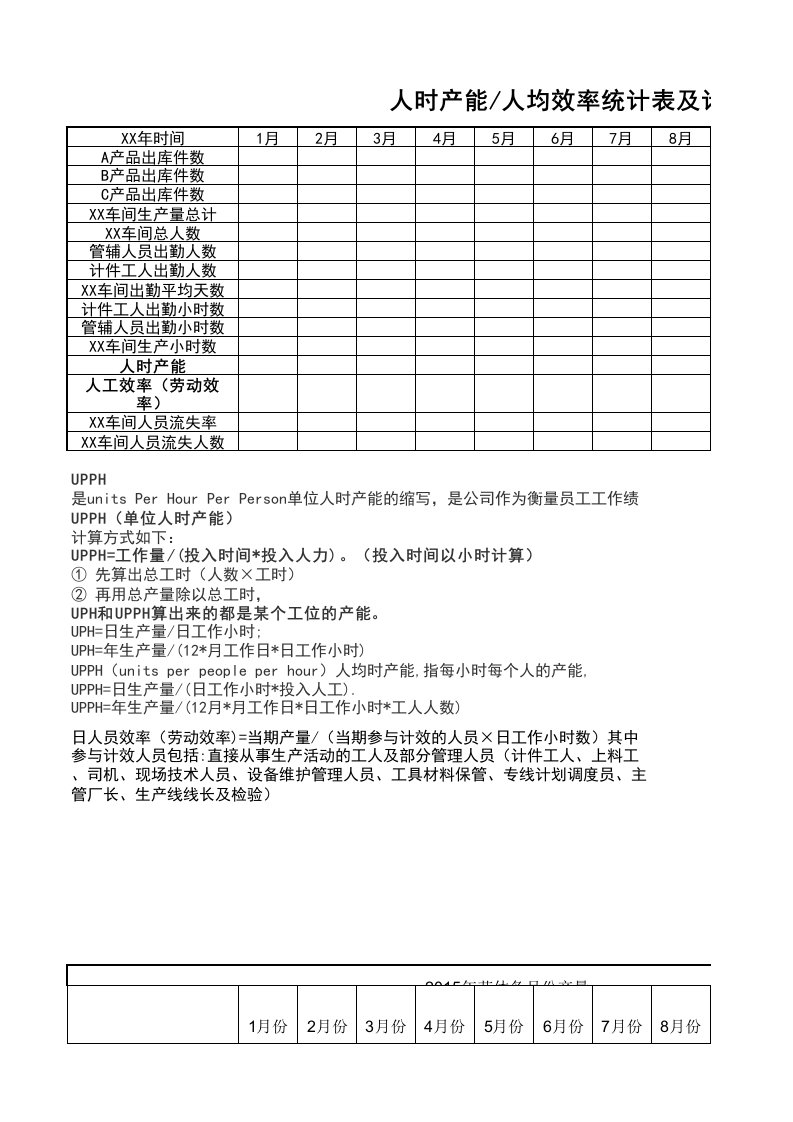 人时产能及劳动效率的统计表及计算公式