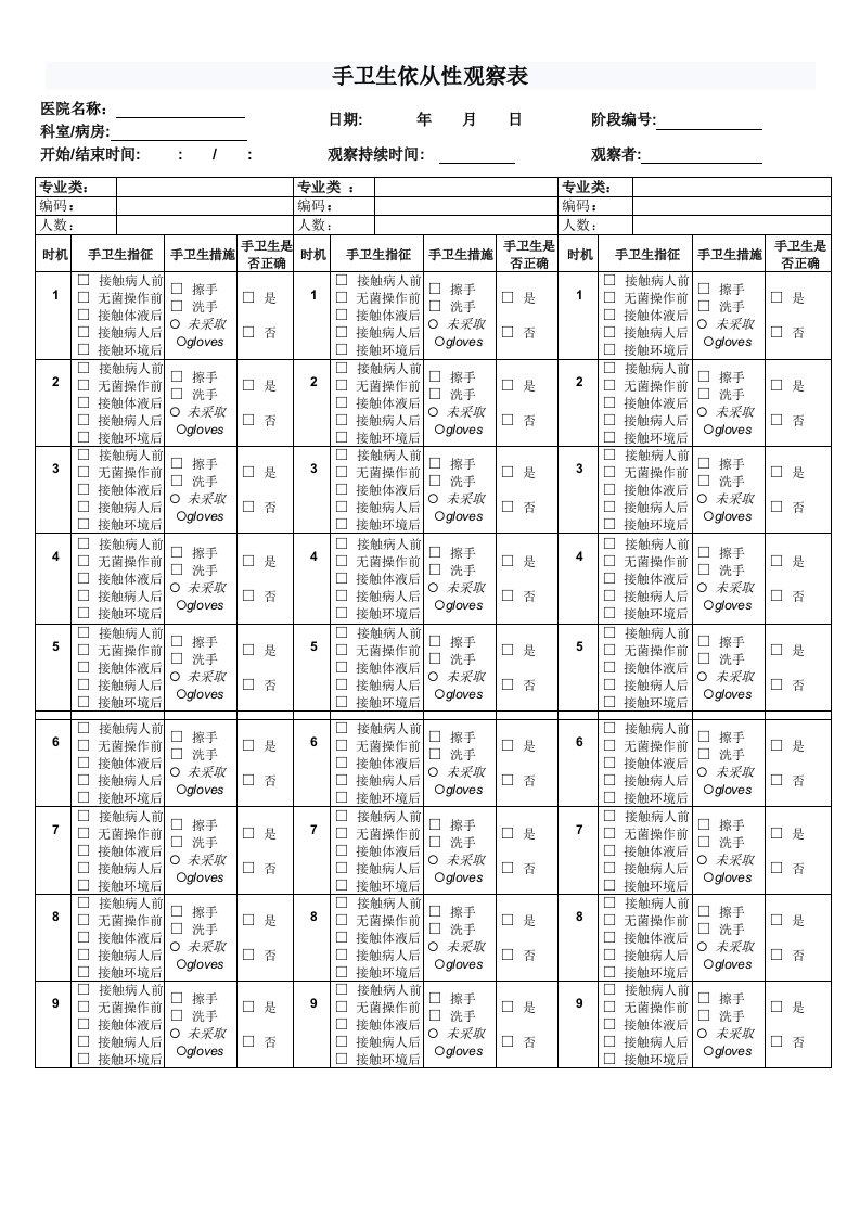 手卫生依从性观察表