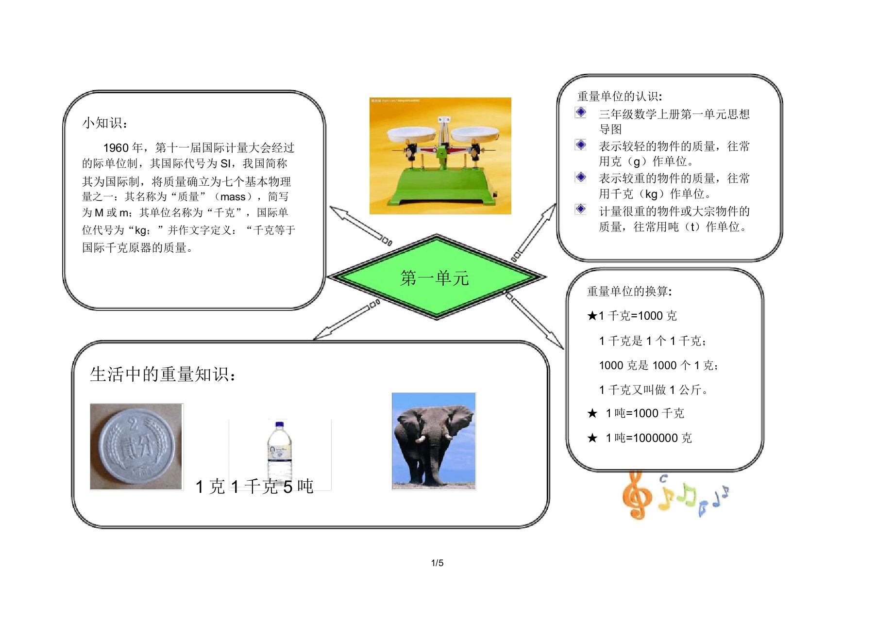 三年级数学上册第一单元总结复习思维导图