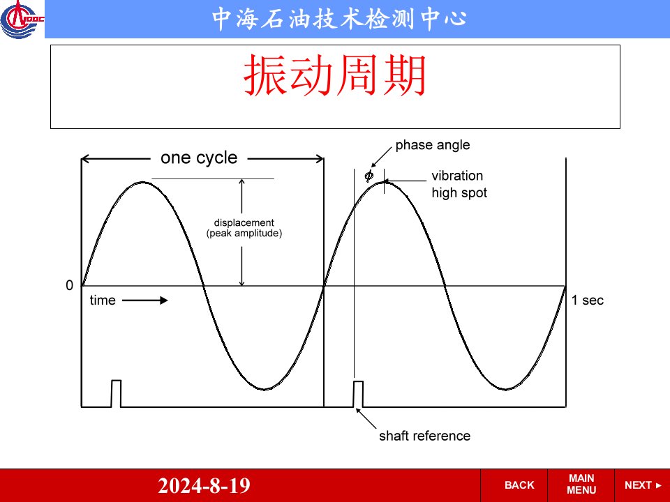 5振动与频谱解析