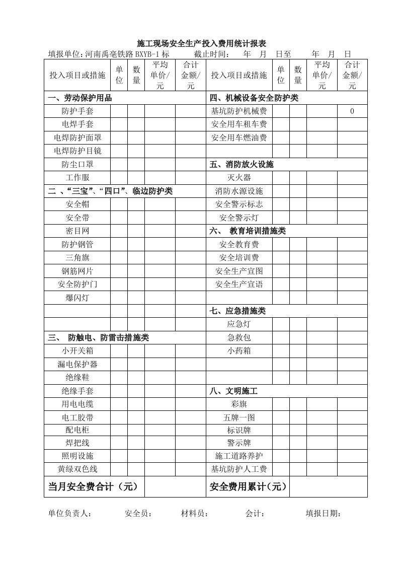 安全生产投入费用统计报表