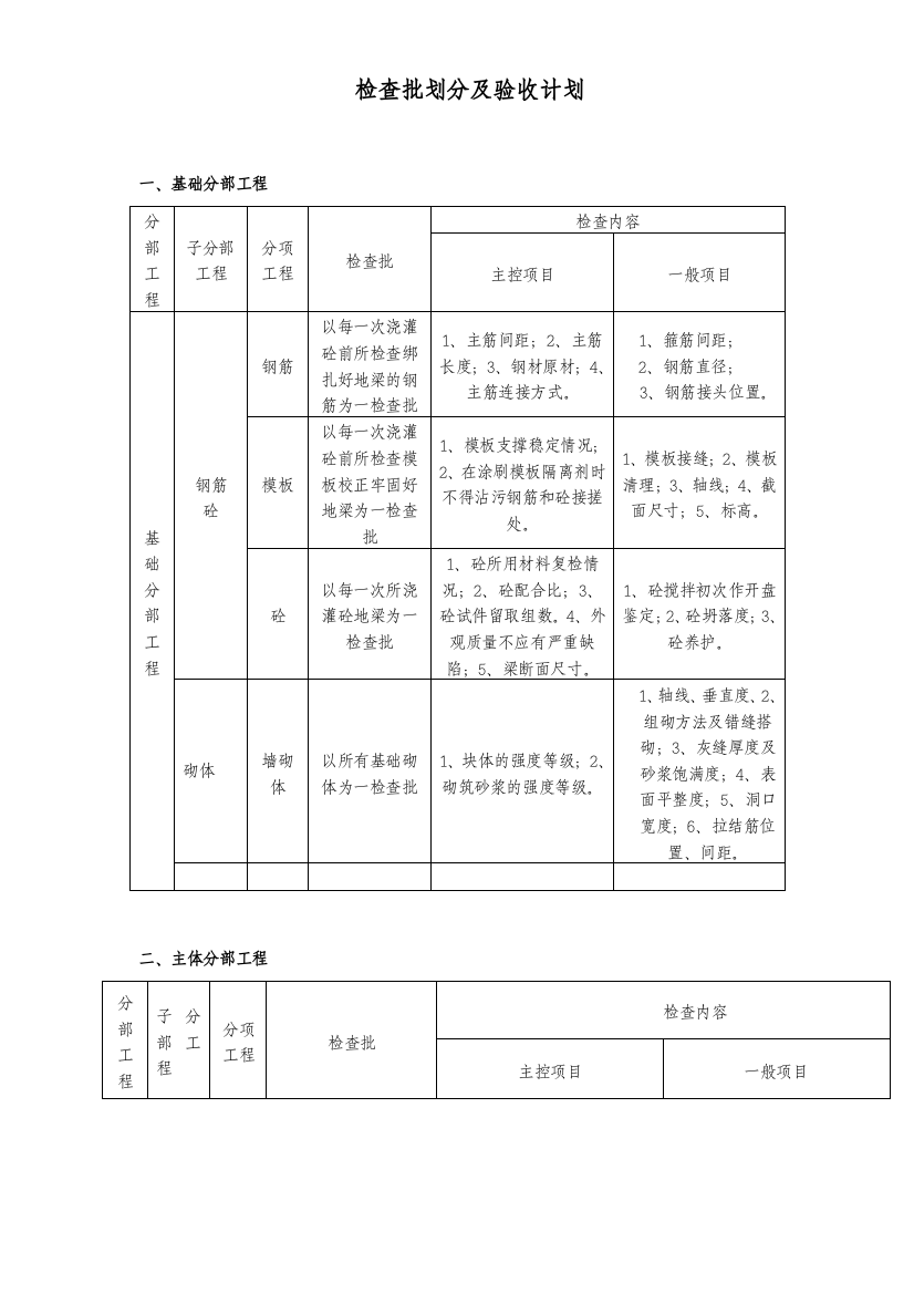 检验批划分及验收计划