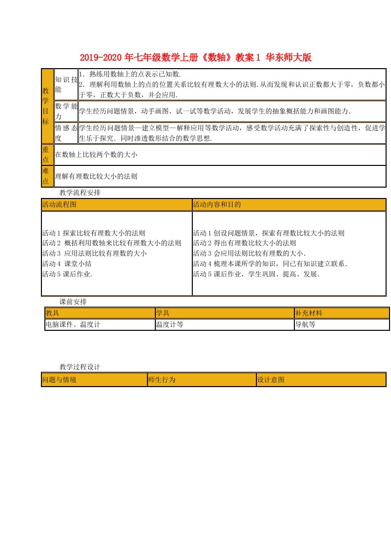 2019-2020年七年级数学上册《数轴》教案1