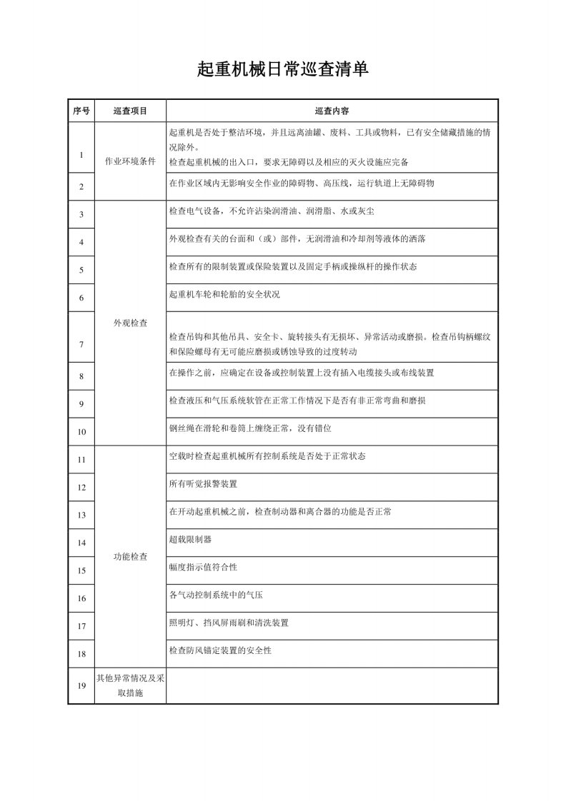 起重机械日常巡查清单