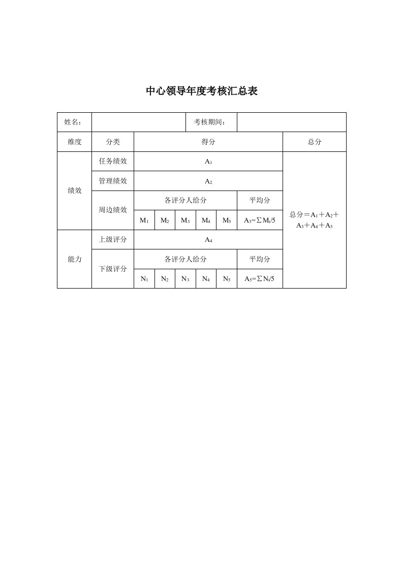 绩效管理表格-某人才交流中心领导年度考核汇总表