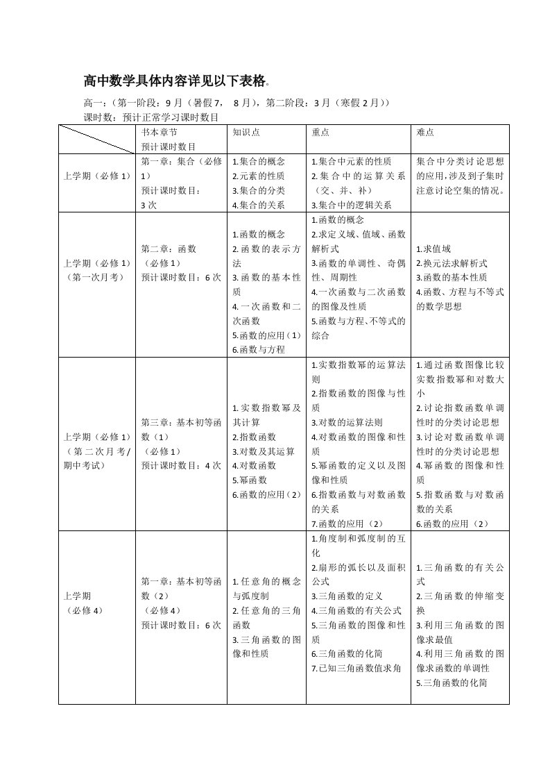 高中数学具体内容