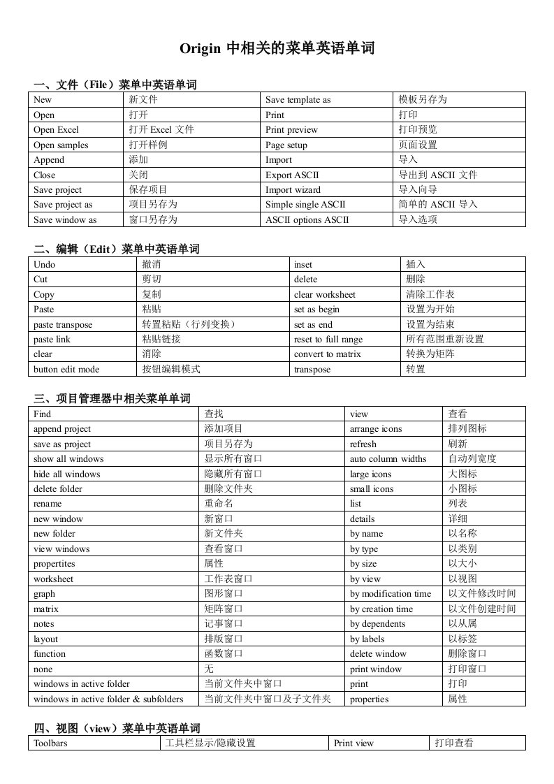 Origin中相关的菜单英语单词