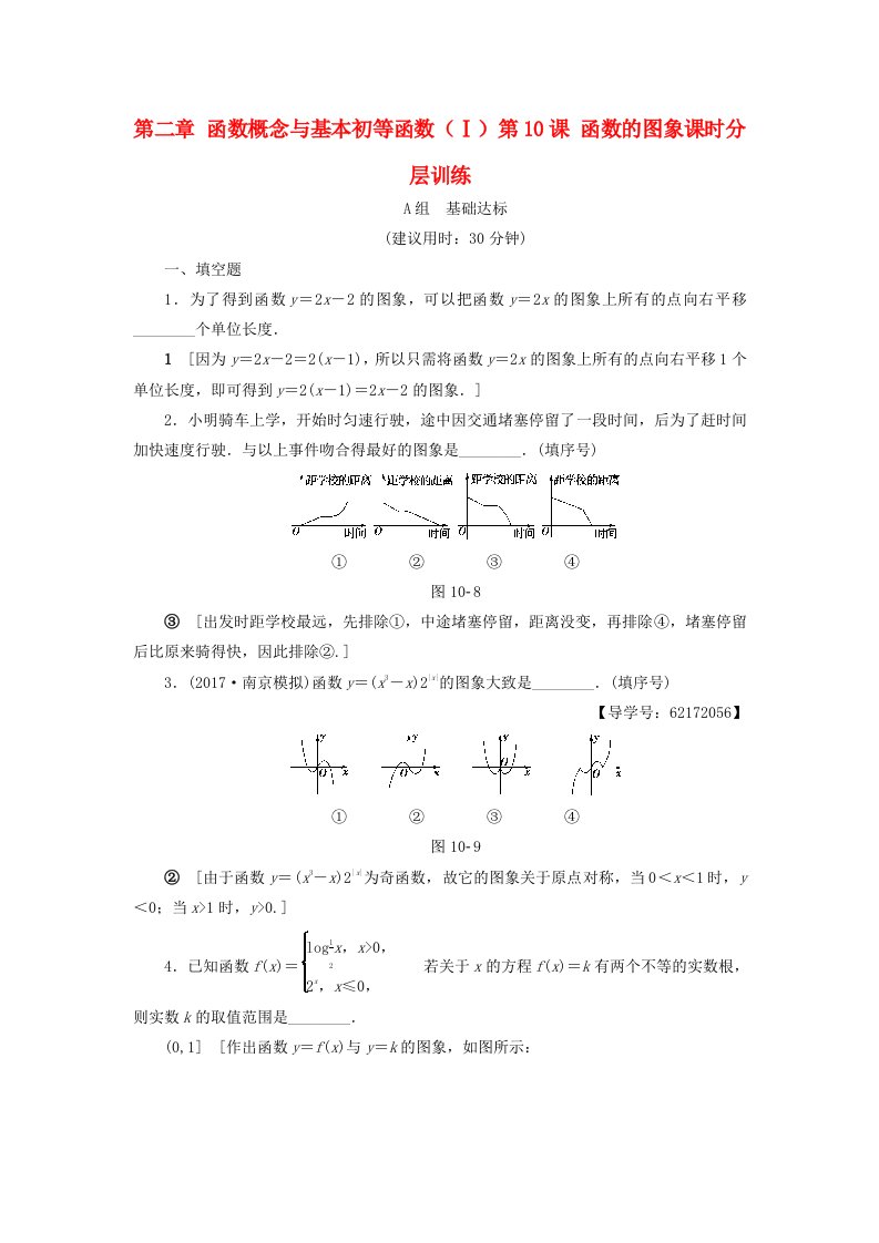 江苏专用高考数学一轮复习第二章函数概念与基本初等函数Ⅰ第10课函数的图象课时分层训练