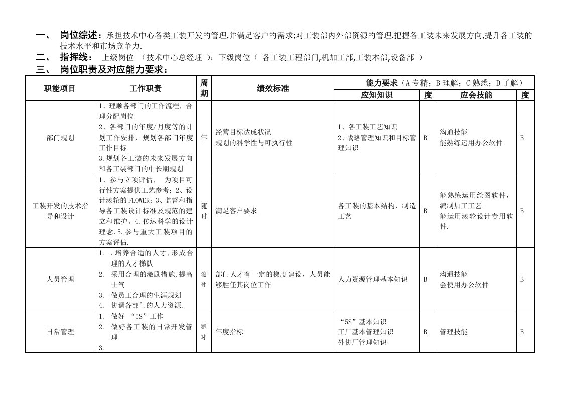 敏孚机械工装总监