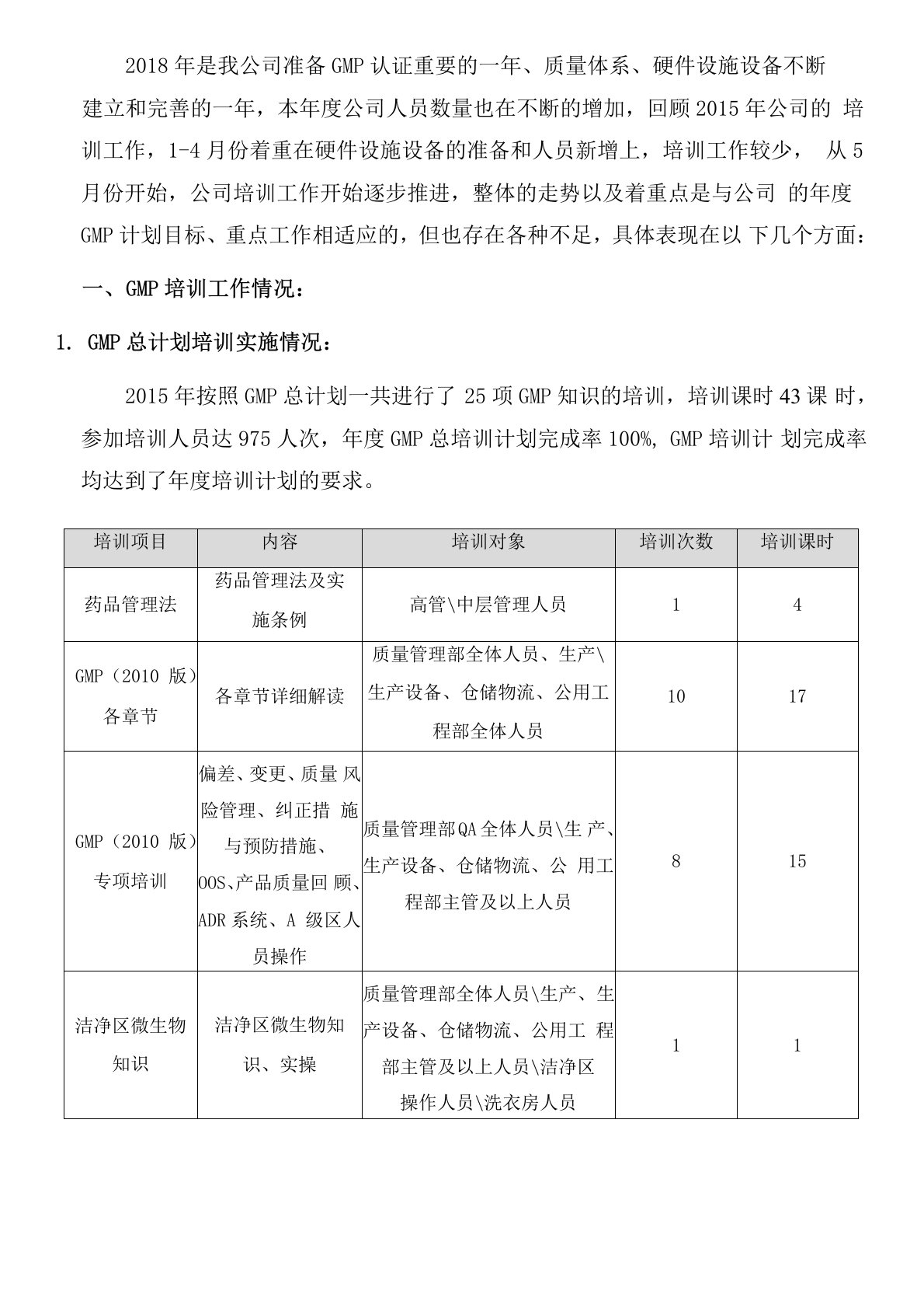 年度GMP培训工作总结及评价