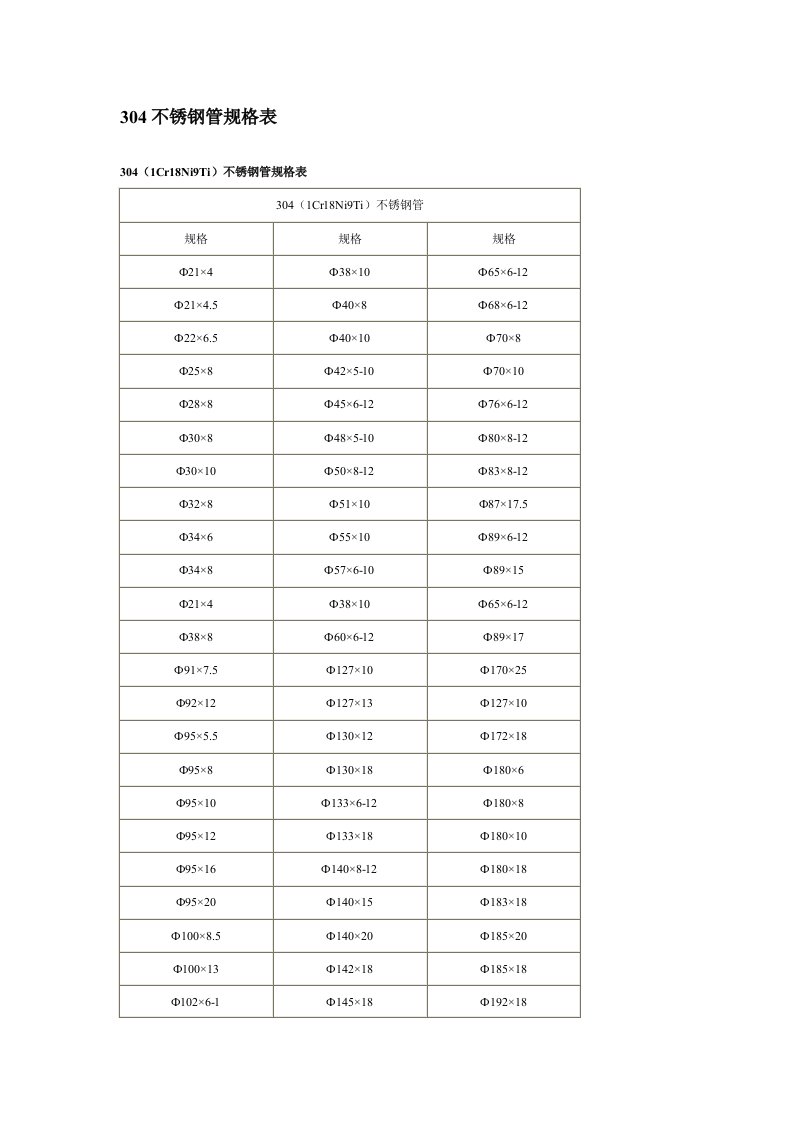 304不锈钢管规格表