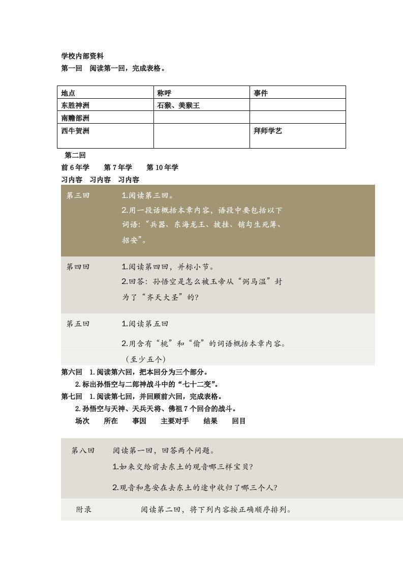 学校内部资料-西游记1-81回线下通读资料