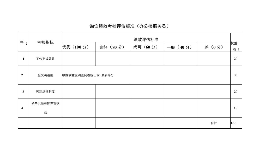 岗位绩效考核评估标准(办公楼服务员)