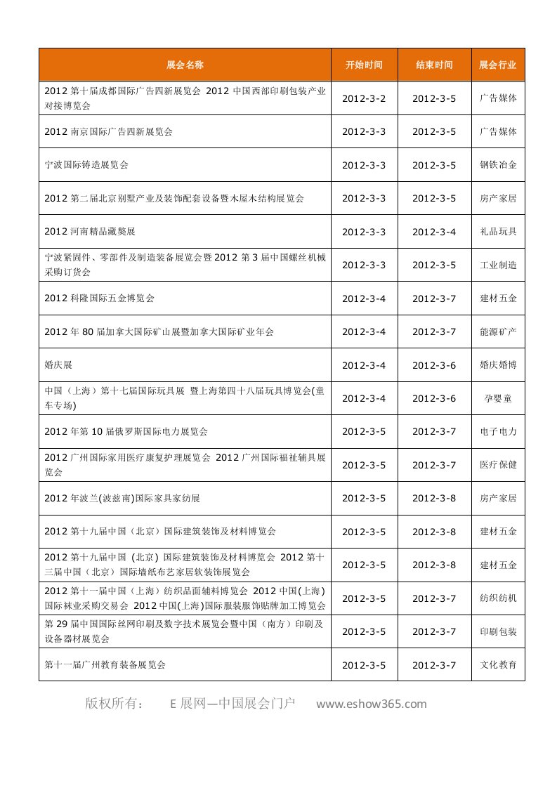 保健品行业展会报告