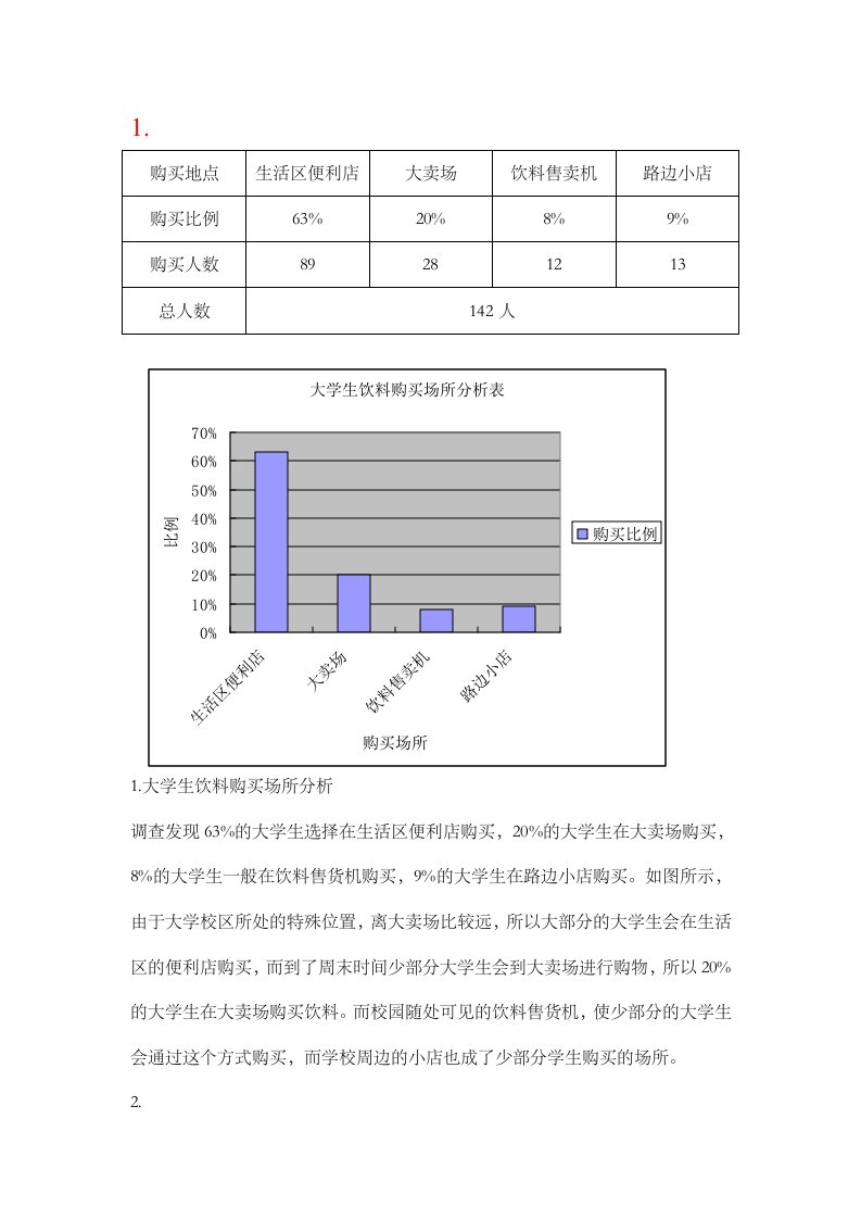 娃哈哈市场调研数据分析