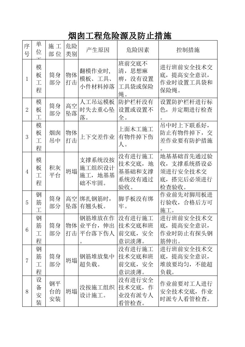 烟囱工程危险源控制