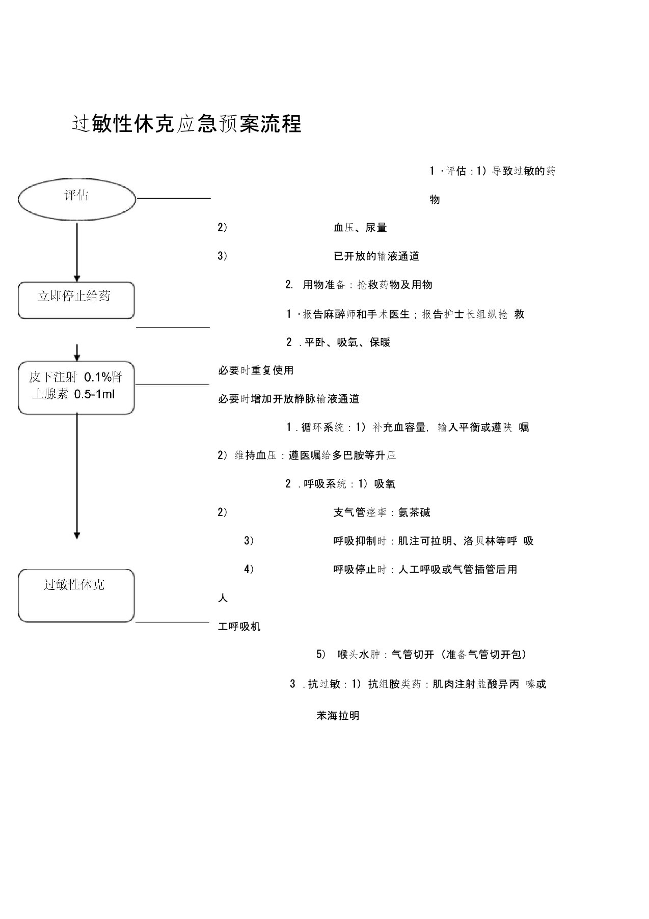 麻醉科各种应急预案流程