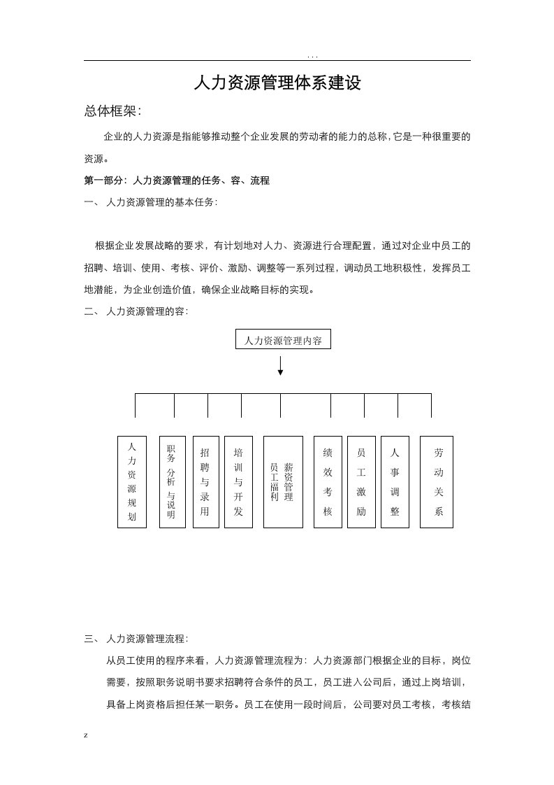 公司人力资源管理体系建设设计方案