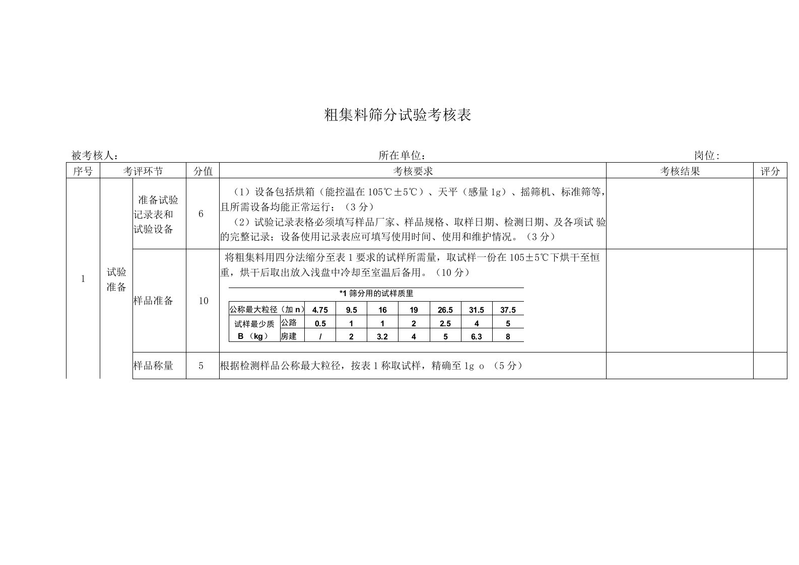 粗集料筛分试验考核表