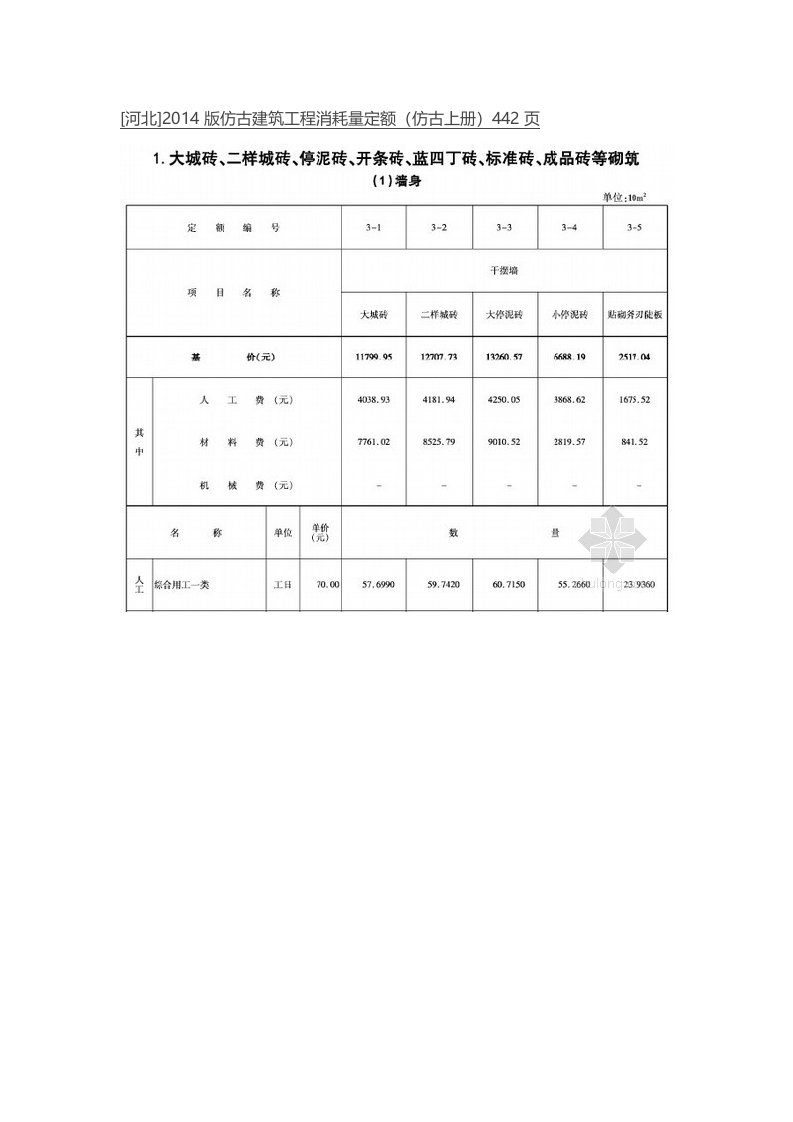 [河北]2014版仿古建筑工程消耗量定额