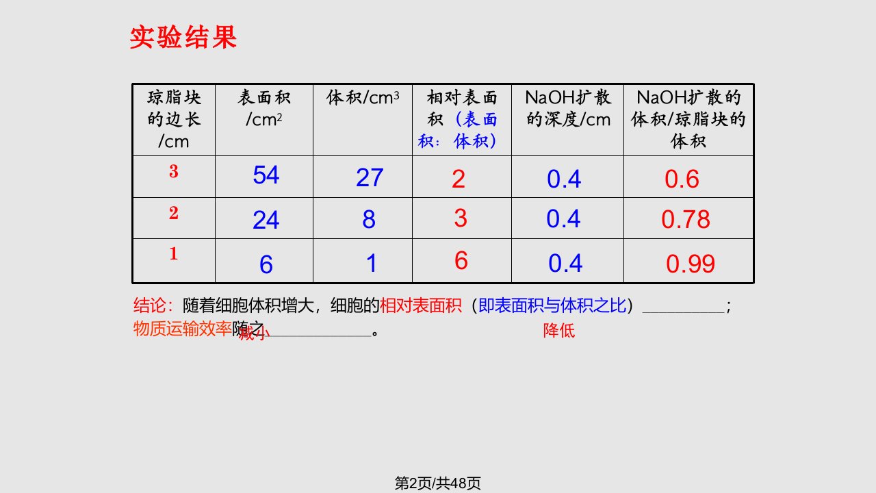 细胞的增殖一轮复习