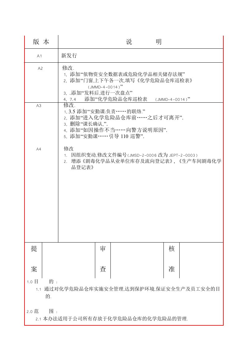 化学危险品仓库管理程序