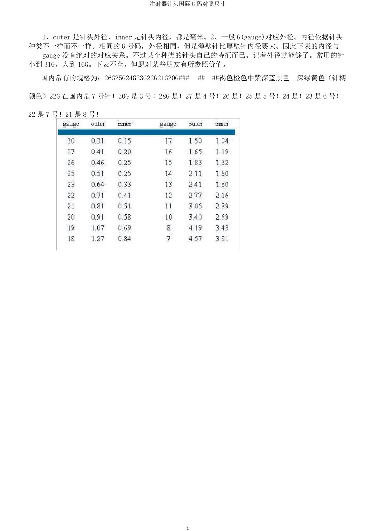 注射器针头国际G码对照尺寸