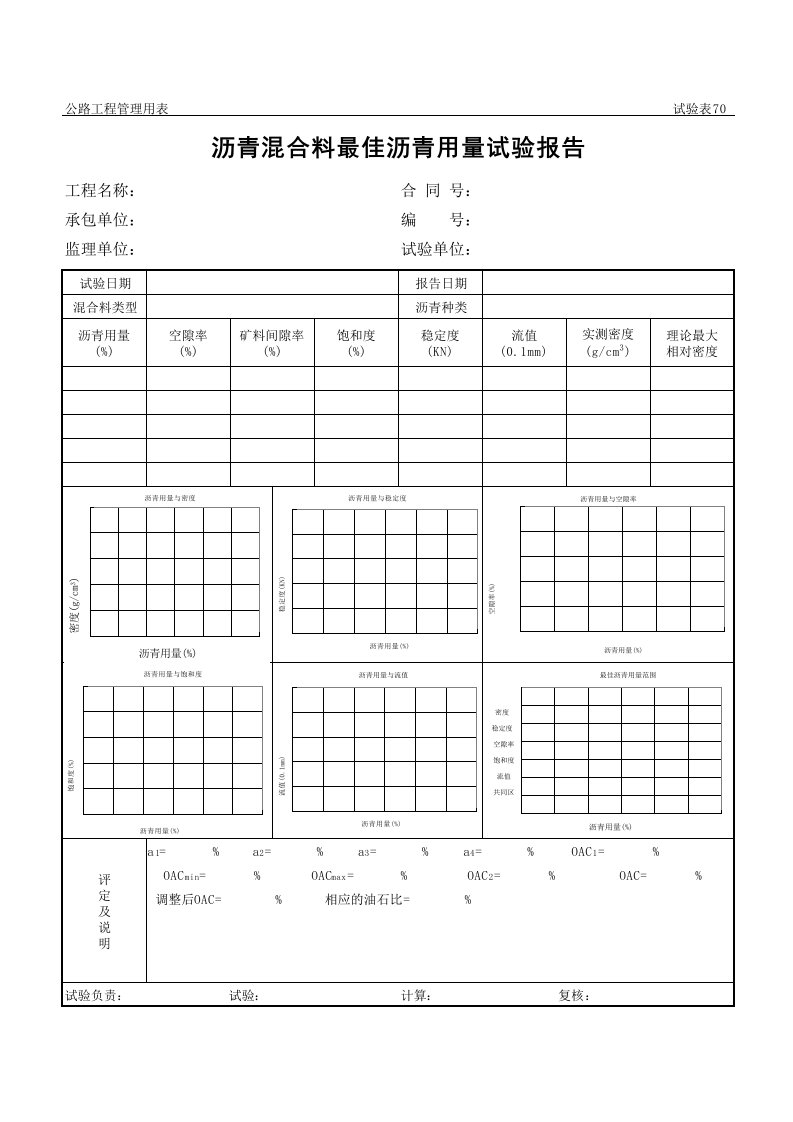 表格模板-公路工程管理用表范本沥青混合料最佳沥青用量试验报告