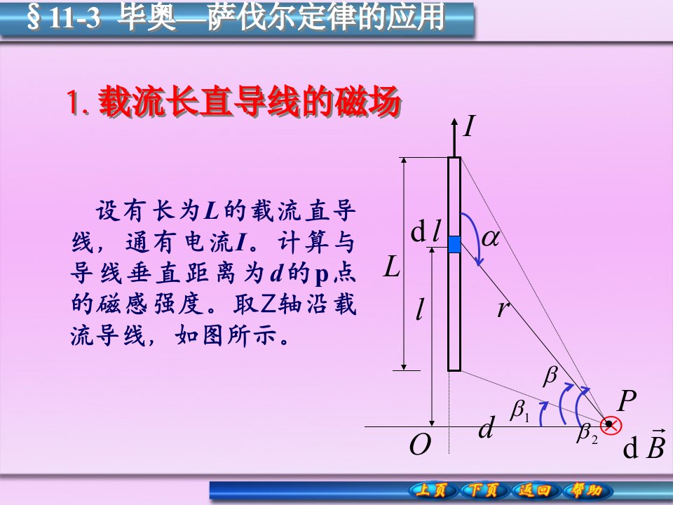 载流长直导线的磁场