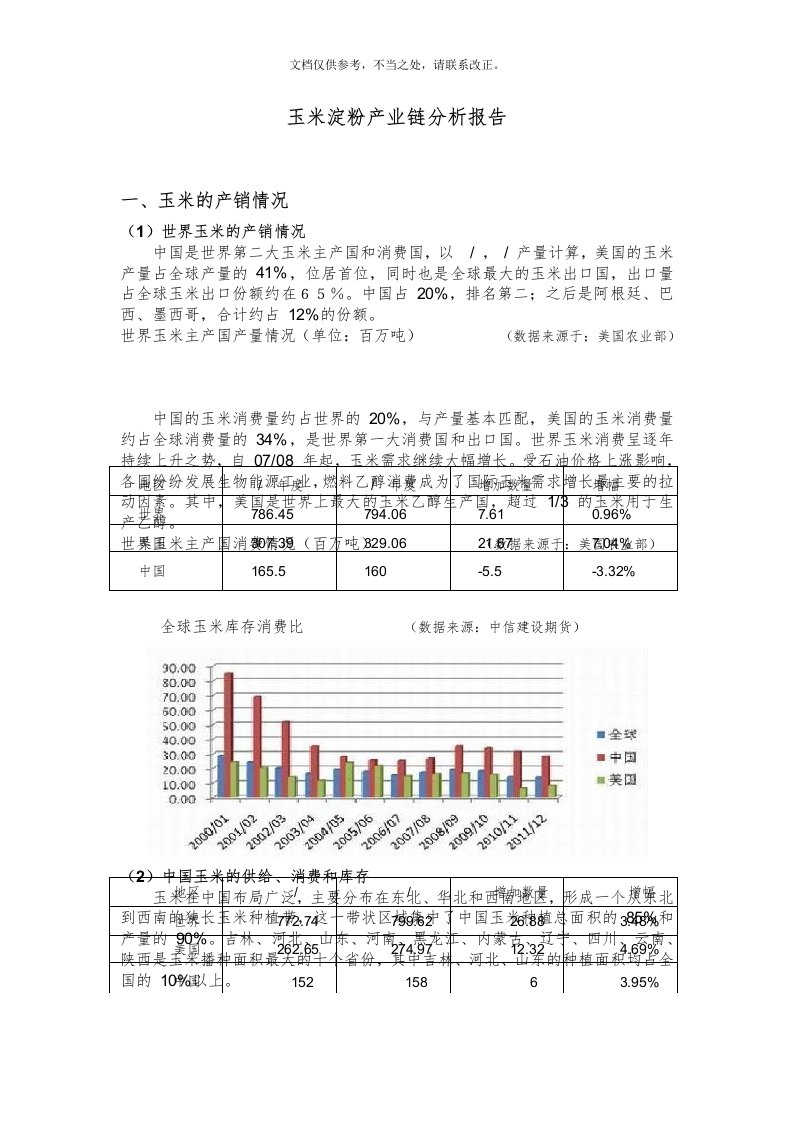 玉米淀粉产业链分析