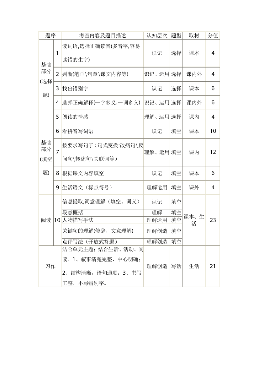 六年级语文期末检测双向细目表