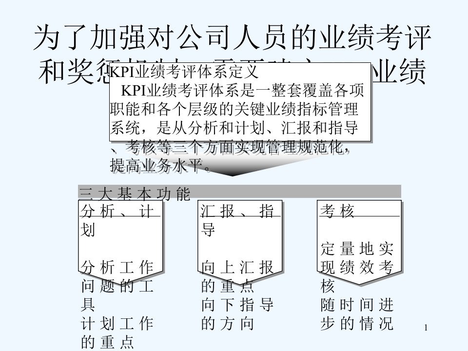 最全企业KPI实例之详解