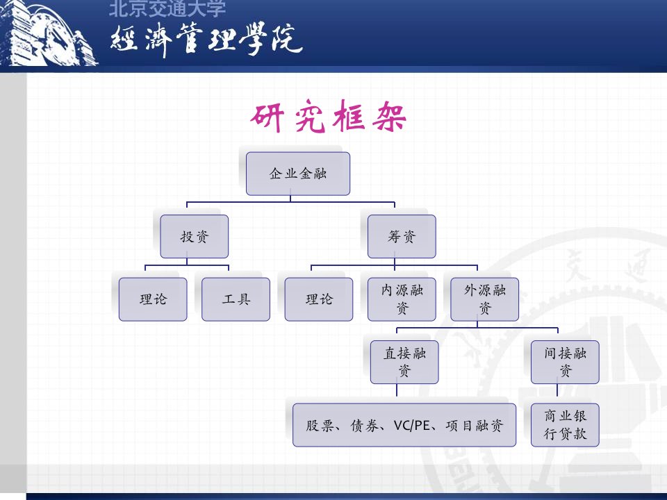 企业金融渠道