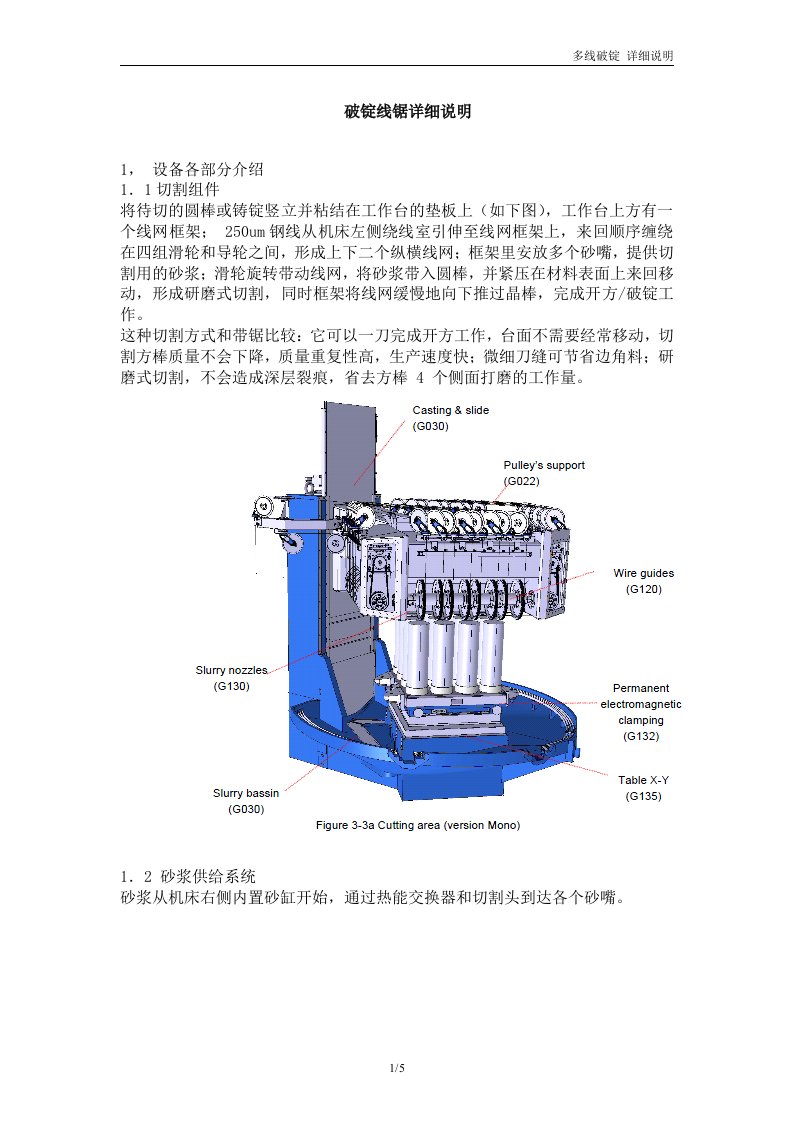 破锭线锯详悉说明