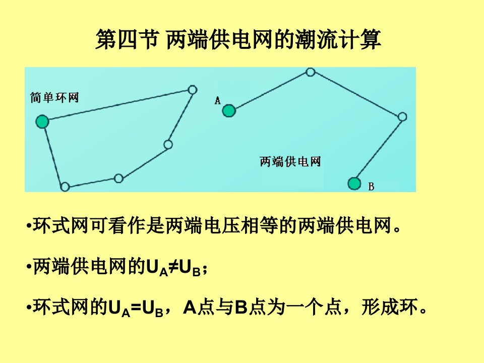 闭式网潮流计算(新)