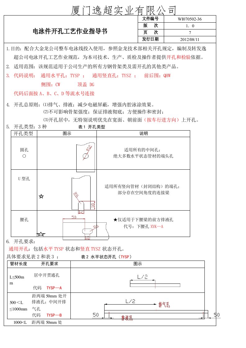 电泳件开孔作业指导书