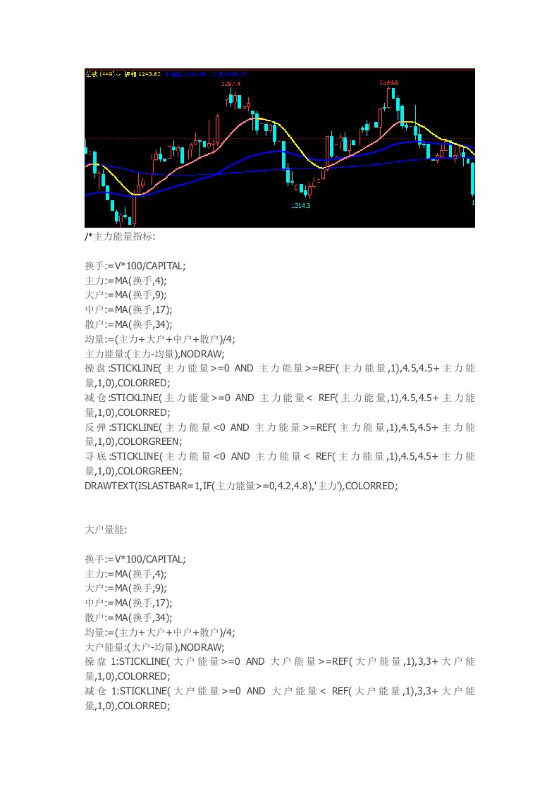 文华财经指标期货软件日内短线指标