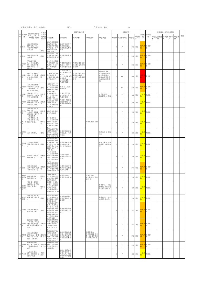 风险分级管控作业活动清单