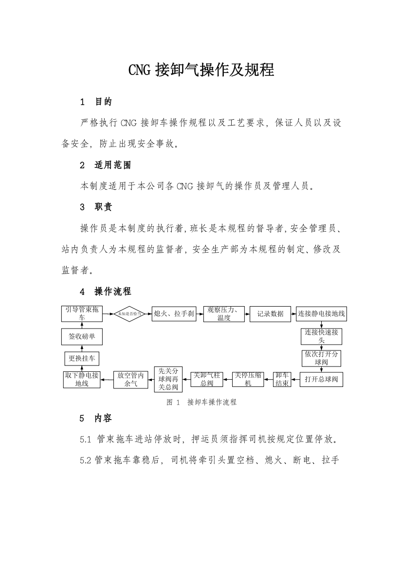 CNG接卸操作及规定