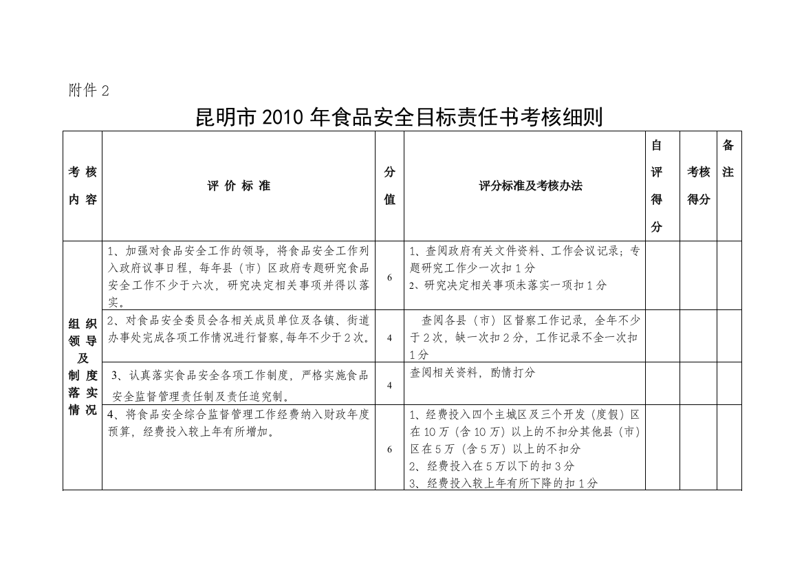 昆明市2010年食品安全目标责任书考核细则