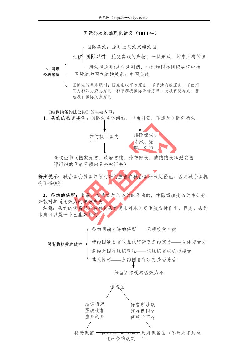 2014年指南针系统强化班国际公法-杨帆讲义