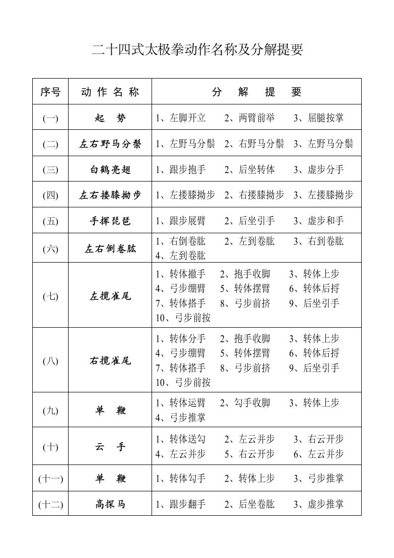 二十四式简化太极拳、四十二式太极拳动作名称及分解提要