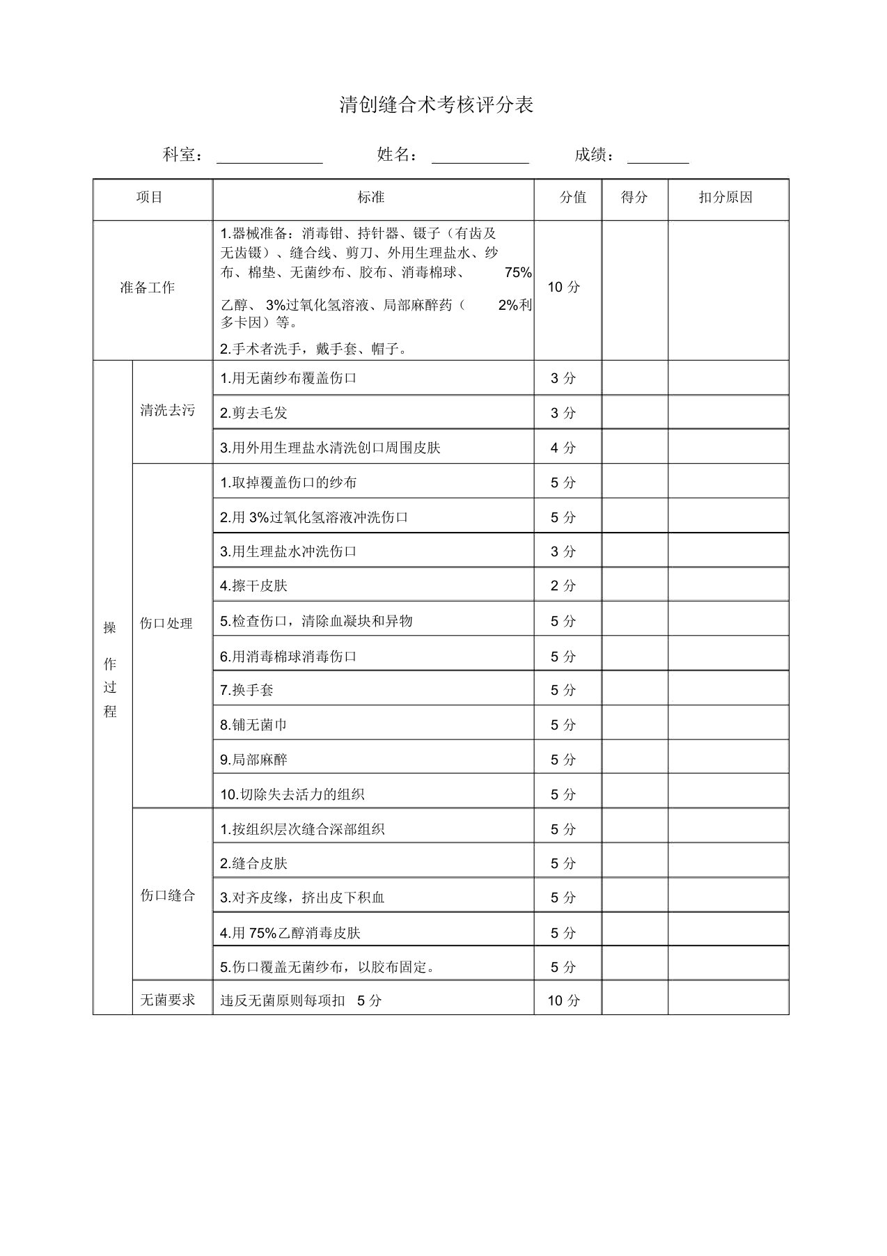 清创缝合术考核评分表