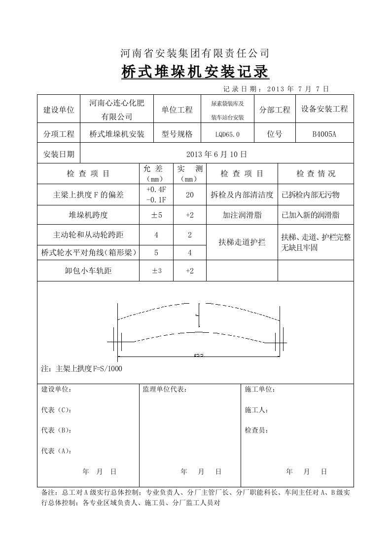 桥式堆垛机安装记录（word）